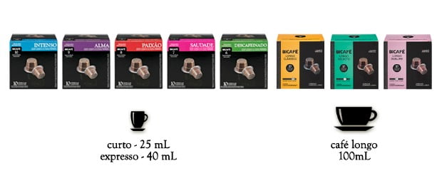 Bicafé lança gama de cápsulas de café compatíveis com máquinas Nespresso