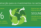 Consumo impulsionará crescimento da economia africana nos próximos anos