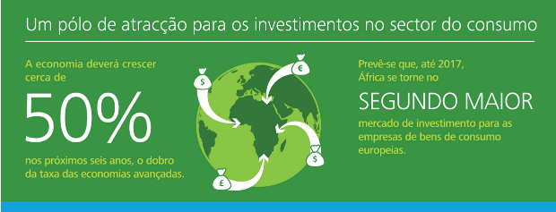 Consumo impulsionará crescimento da economia africana nos próximos anos