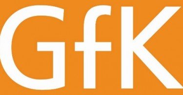 GfK lança produto que avalia eficácia dos pontos de contacto
