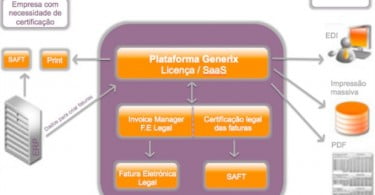 Generix Group lança solução de certificação