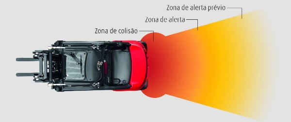 Linde lança avisador de obstáculos Green-Sight para empilhadores