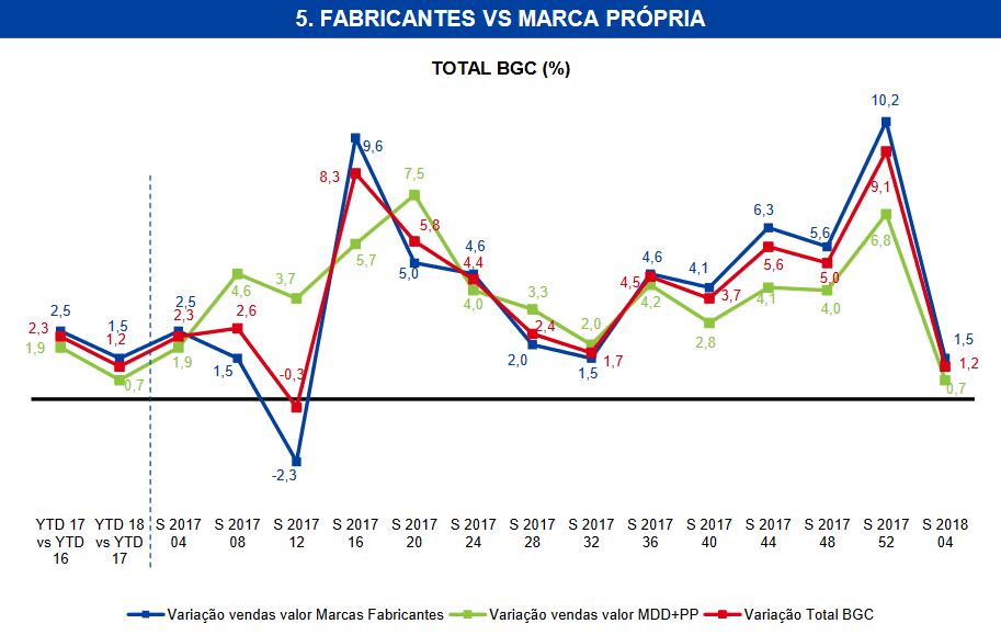 fabricantes vs marca próproia