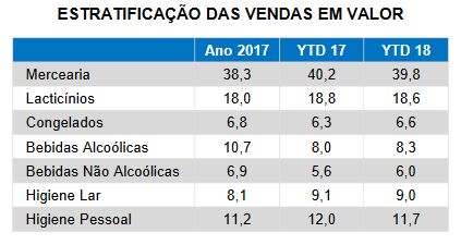 vendas em valor