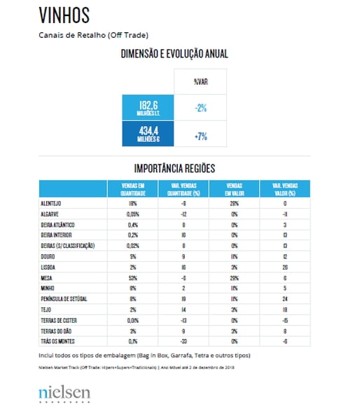 Vinhos “frescos” e turistas impulsionam vendas de preço do vinho 