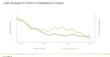 Leite Explorar momentos e produtos híbridos Kantar