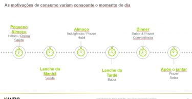 Leite Explorar momentos e produtos híbridos Kantar