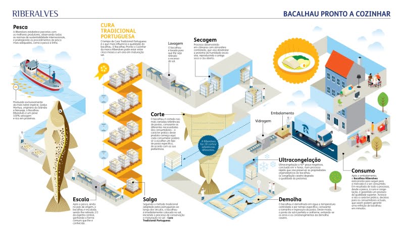 Gama da Riberalves com novidades