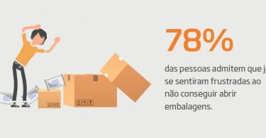 embalagem ds smith