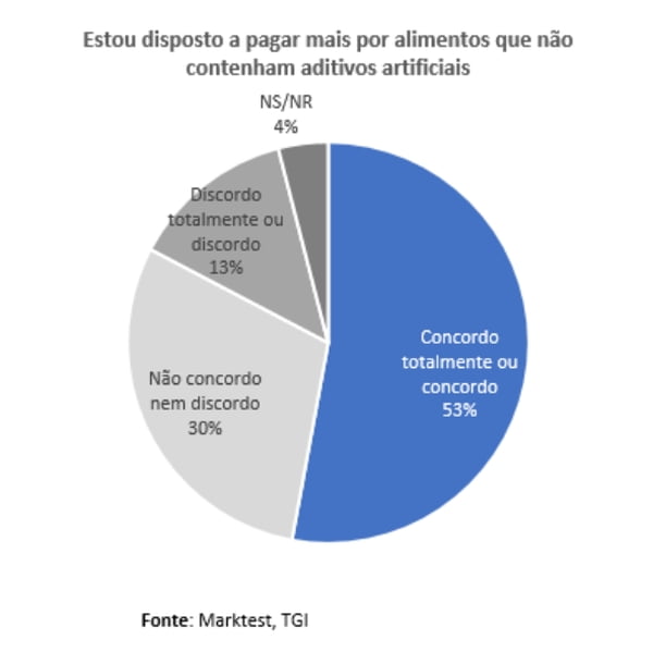 Alimentos_sem_aditivos_artificiais