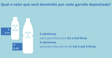 Projeto de depósito garrafas de plástico que dão descontos já arrancou