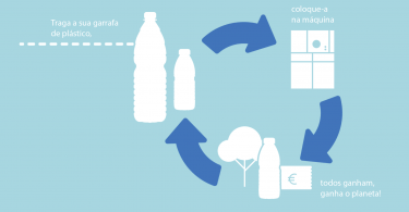 Projeto de depósito garrafas de plástico que dão descontos já arrancou