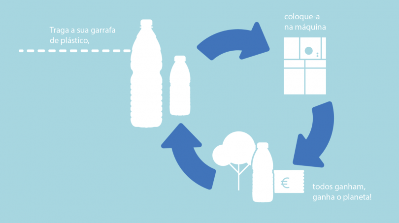 Projeto de depósito garrafas de plástico que dão descontos já arrancou