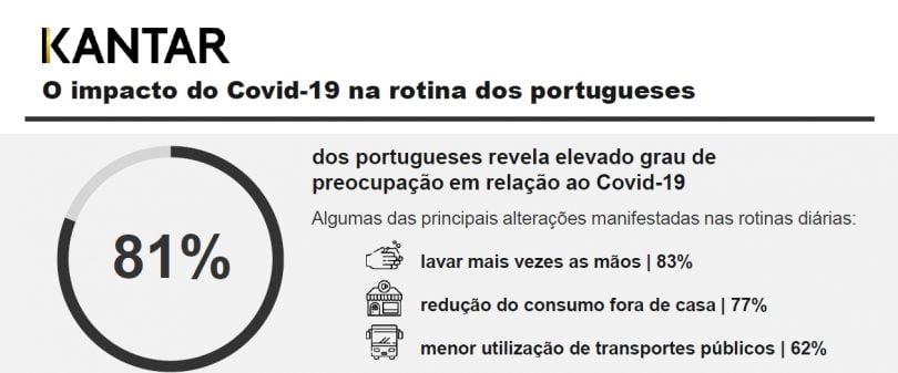 Kantar COVID