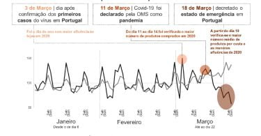 Kantar COVID