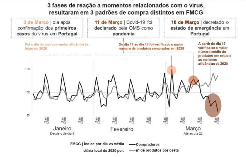 Kantar COVID