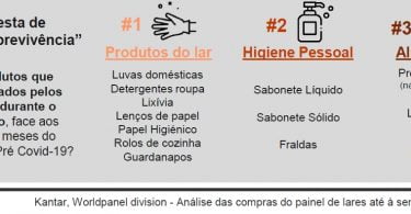 Kantar COVID