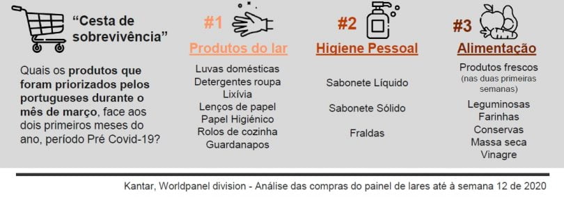 Kantar COVID