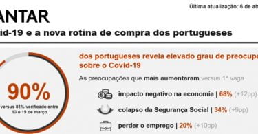 Kantar centromarca covid