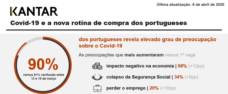 Kantar centromarca covid