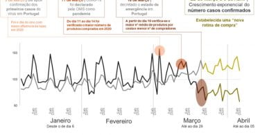 Kantar centromarca covid