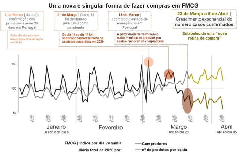 Kantar centromarca covid