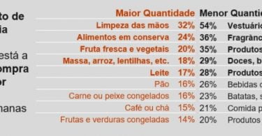 Kantar centromarca covid