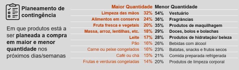 Kantar centromarca covid