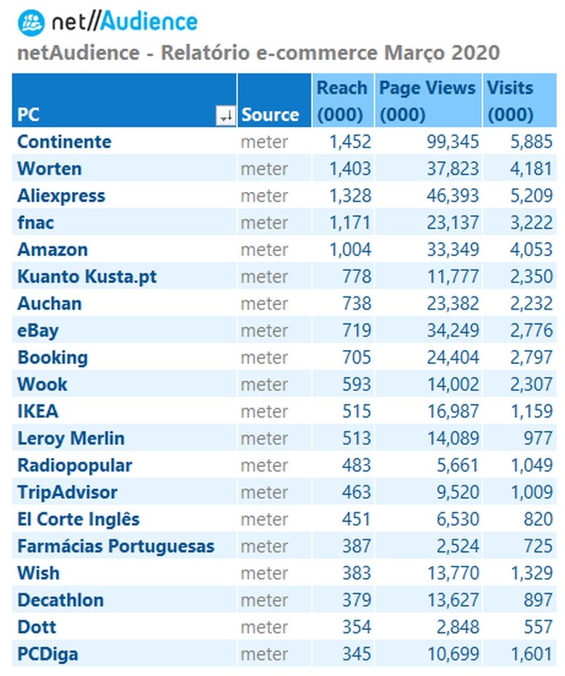 marktest_sites_marco_2020