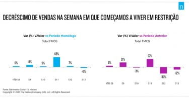 nielsen semana