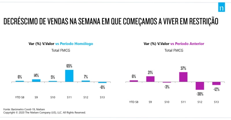 nielsen semana