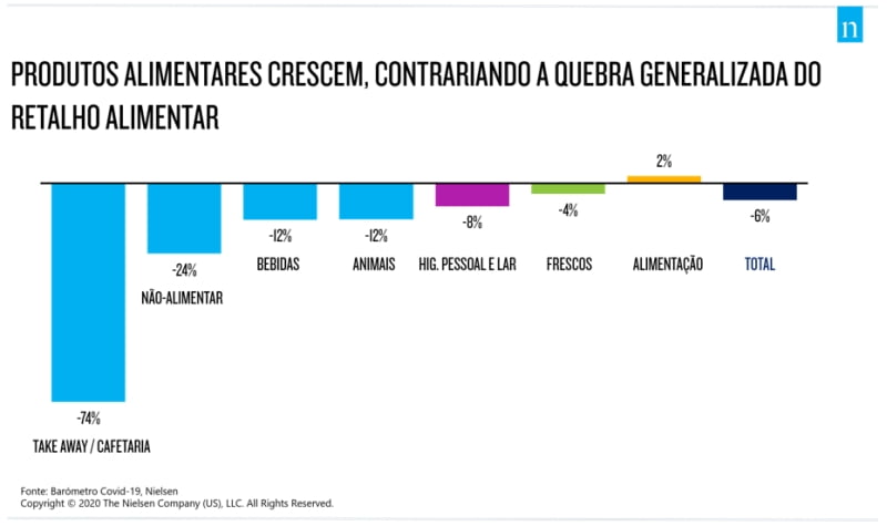 nielsen semana