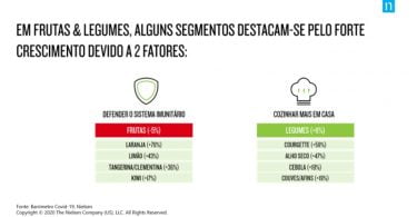 nielsen semana