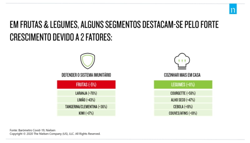 nielsen semana