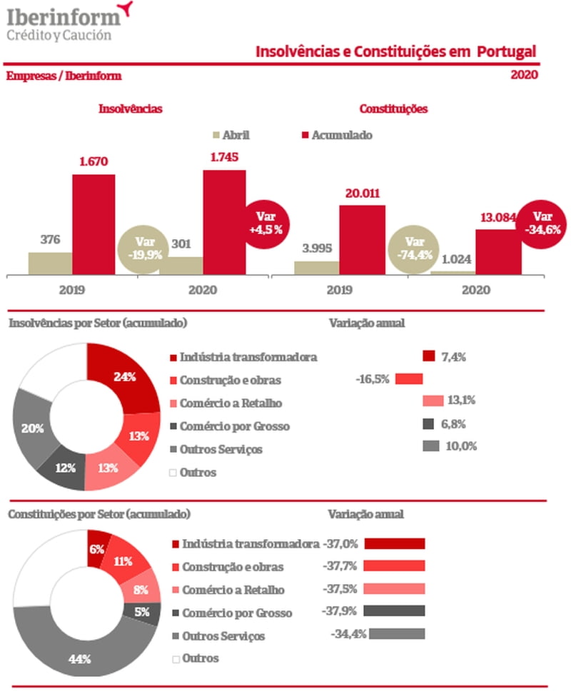 Iberinform_abril_2020