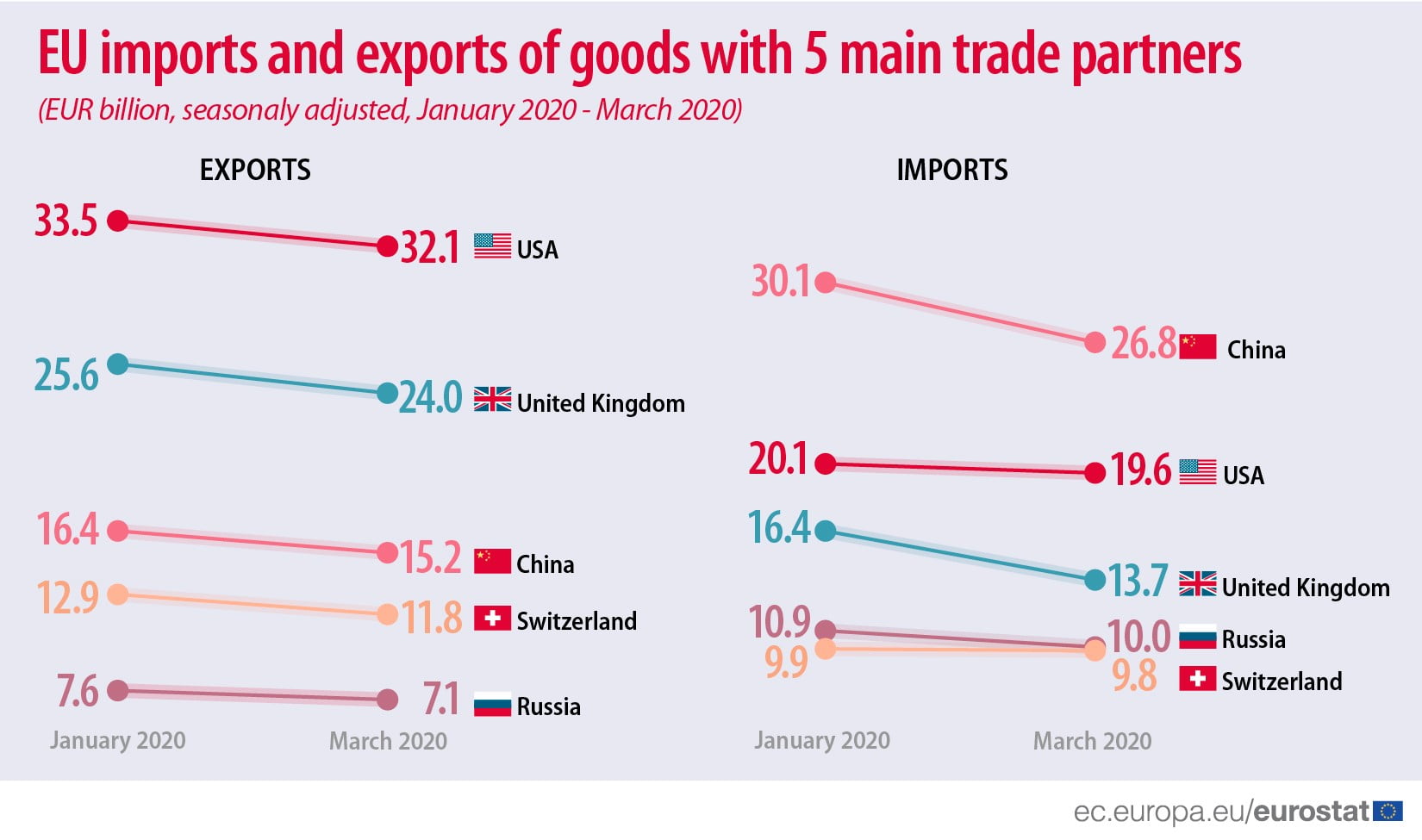 Comercio_internacional_UE
