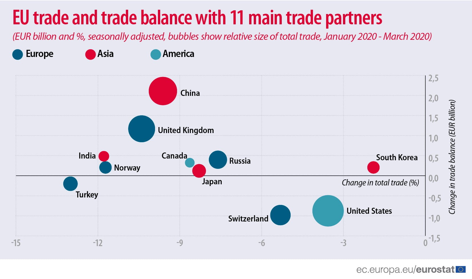 Comercio_internacional_UE