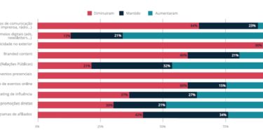LLYC Estudo Marketing