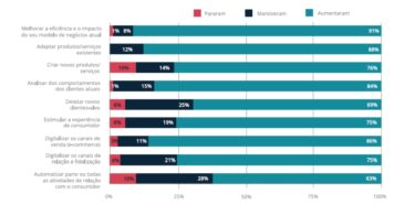 LLYC Estudo Marketing
