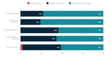 LLYC Estudo Marketing