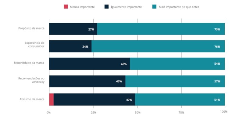 LLYC Estudo Marketing