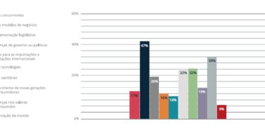LLYC Estudo Marketing