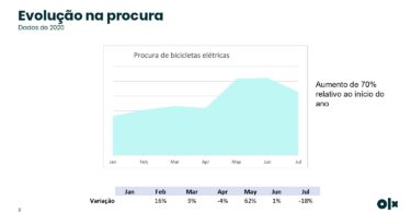 Estudo OLX Bicicletas Elétricas page