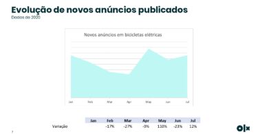 Estudo OLX Bicicletas Elétricas page