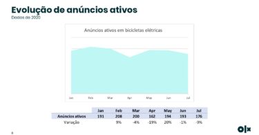 Estudo OLX Bicicletas Elétricas page