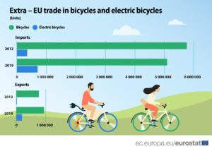 bicicletas_UE