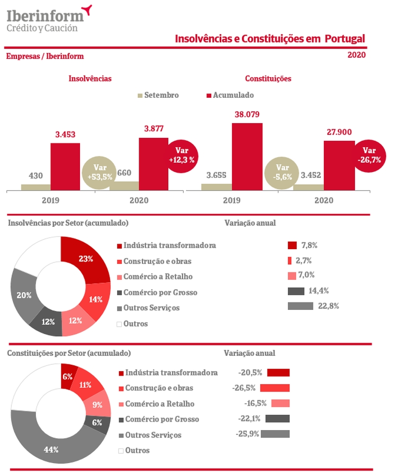 Iberinform_setembro2020