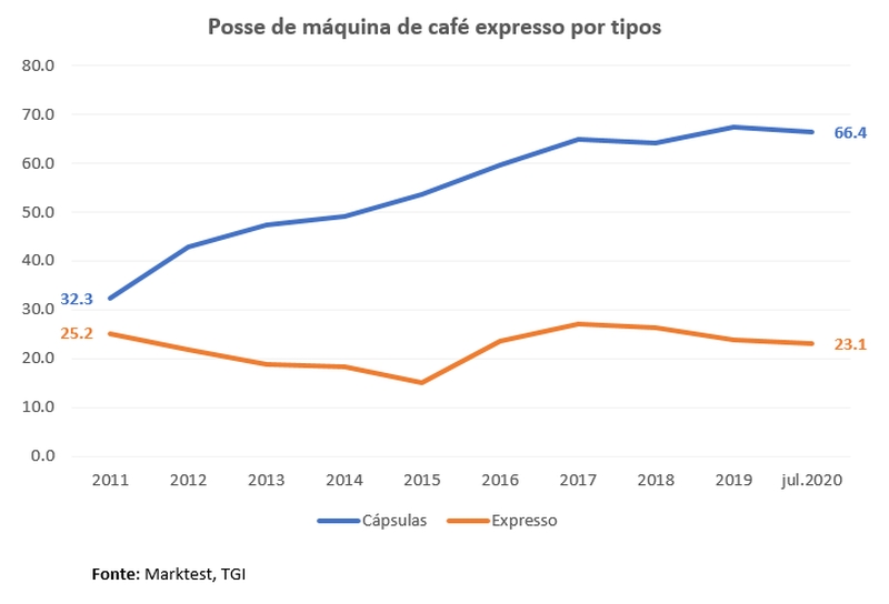 cafe_expresso_marktest