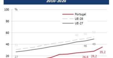 compras internet INE nov