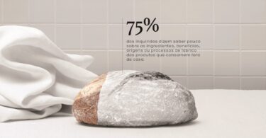 “Sabe o que anda a comer?” 75% dos portugueses considera que pouco